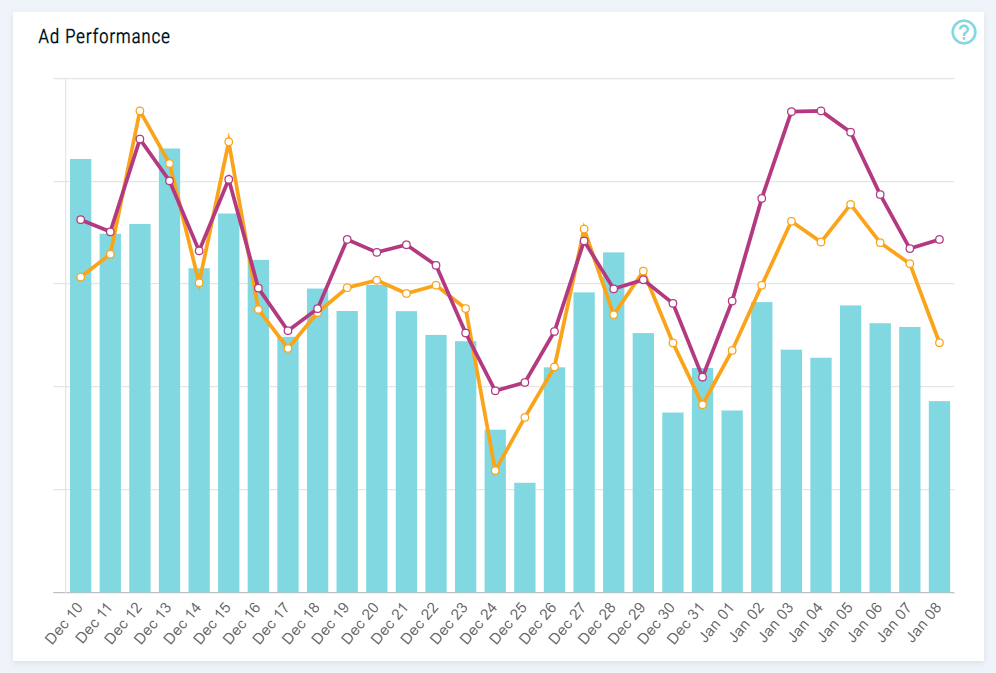 monumetric publisher dashboard